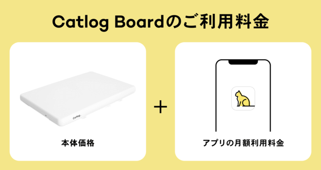 猫様のトイレと体重を見守る「Catlog Board (キャトログ ボード)」 利用料金について