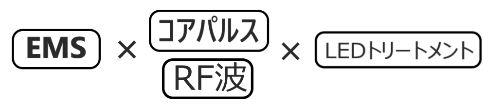 リベラータ ララルーチュRFの特長　お肌の悩みに合わせて使い分けられる3つの機能