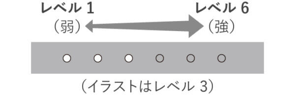 バイタリフトかっさ　EMSレベル