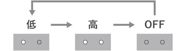 バイタリフトかっさ　温感レベル