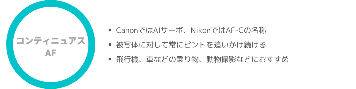 コンティニュアスAF 特徴