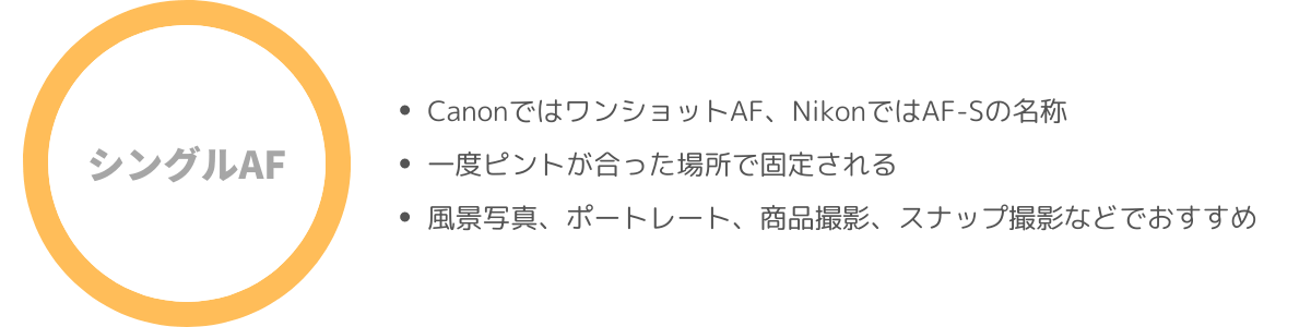 シングルAF 特徴