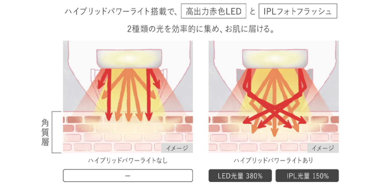 フォトブライトショット　ハイブリッドパワーライト