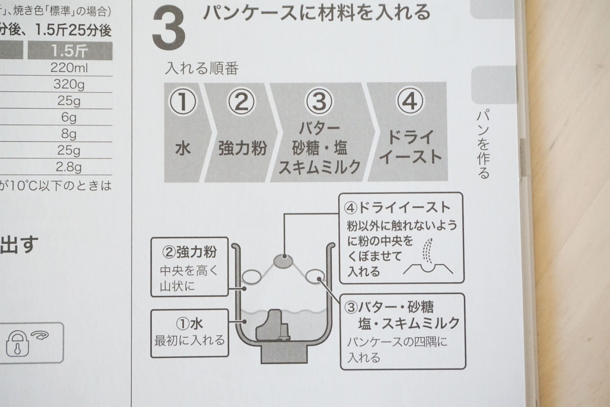 シロカ「おうちベーカリー ベーシック プラス SB-2D151」の取扱説明書に記載された材料の投入順