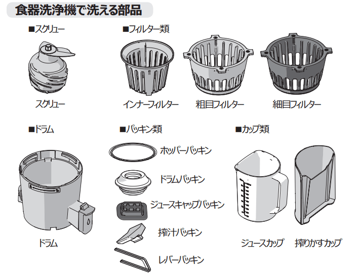 ヒューロムのスロージューサーH-200食洗機