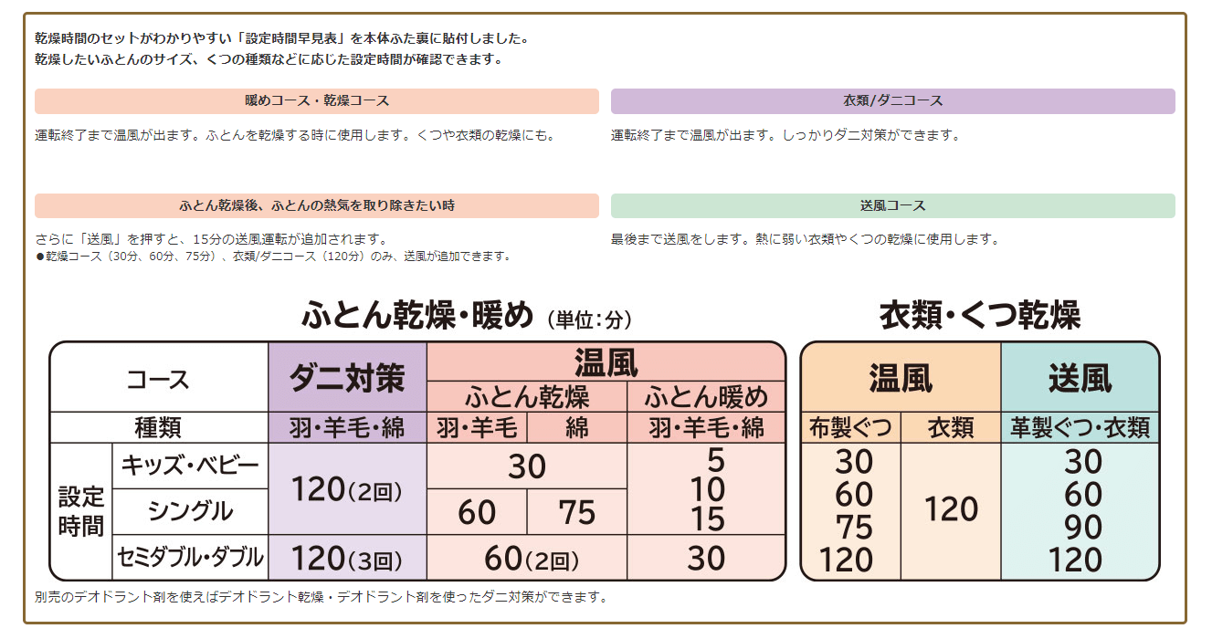 「日立 布団乾燥機 HFK-CV1A」を使用してみた。設定方法。