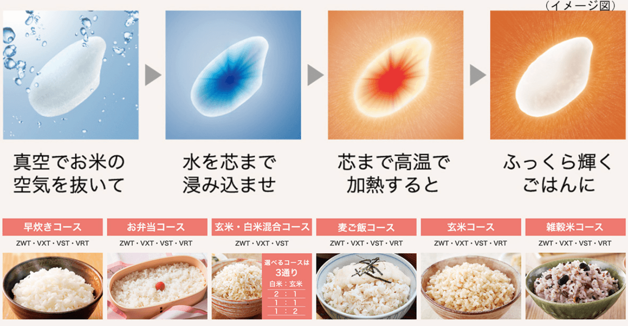 真空の力
