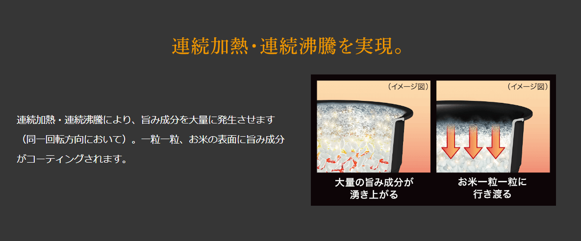 火力・火加減 画像
