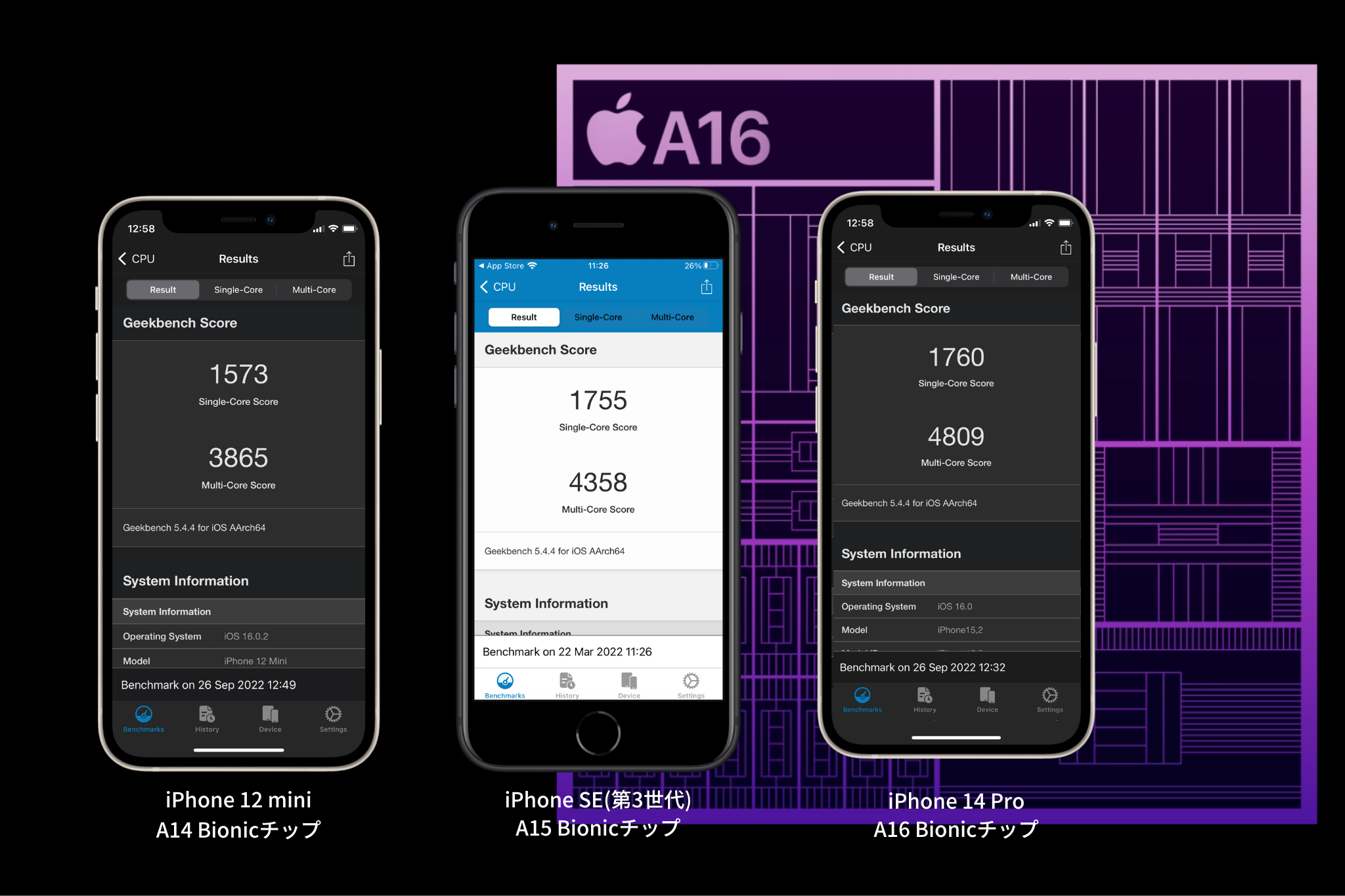 iPhone 14 Pro A16チップの性能