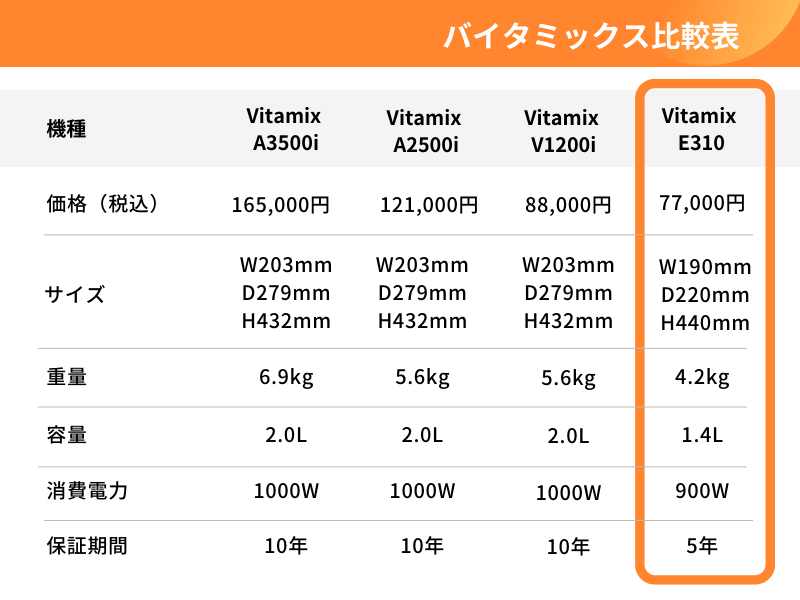 vitamix比較表