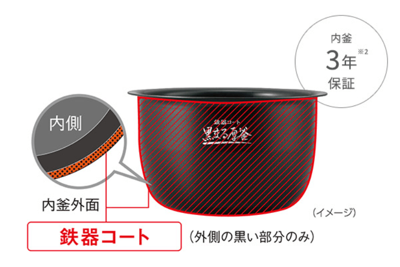 内釜の秘密