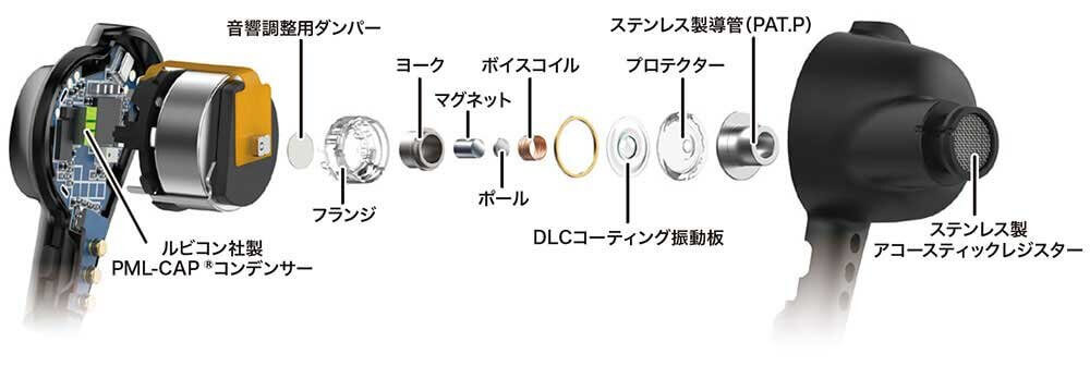 ATH-CKR70TW 構造