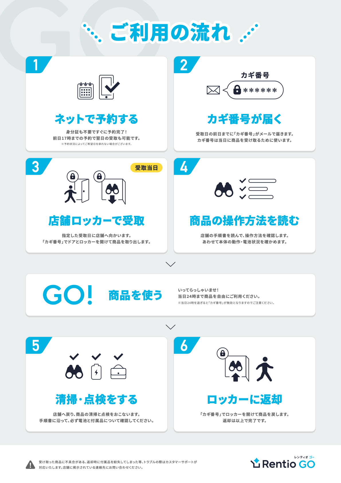 Rentio GO　利用の流れ