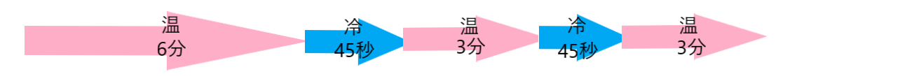 クリア肌コース