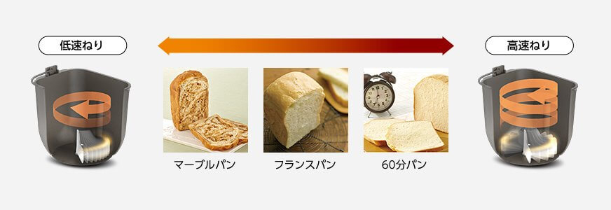 Panasonic ホームベーカリー SD-MT4