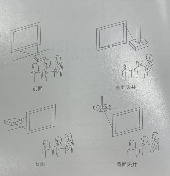 elfin投影方法
