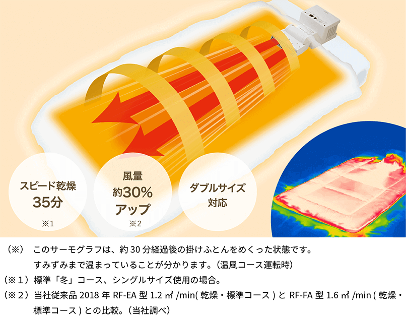 象印布団乾燥機 RF-FA パワフルさ