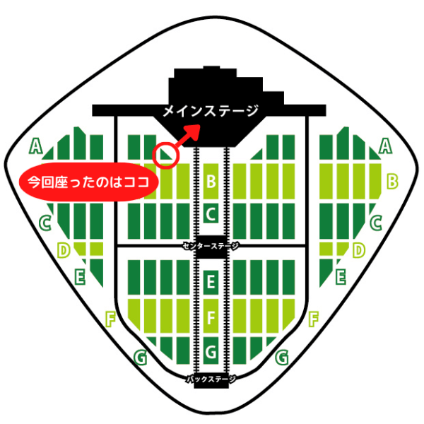 東京ドーム メインステージを双眼鏡で見た様子