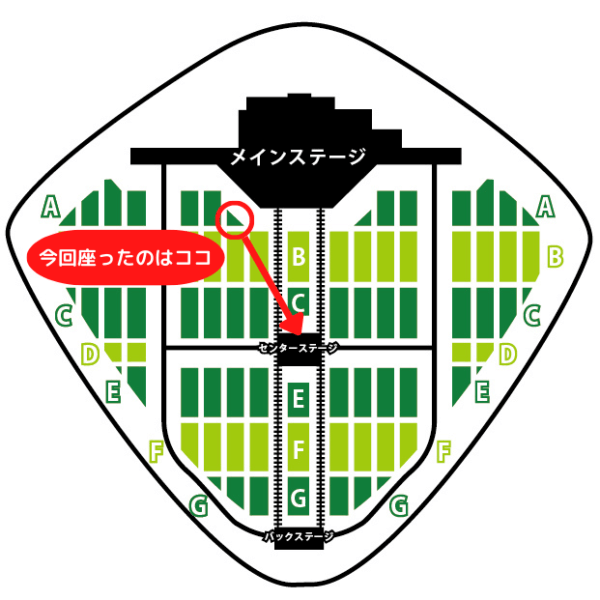 東京ドーム センターステージを双眼鏡で見た様子