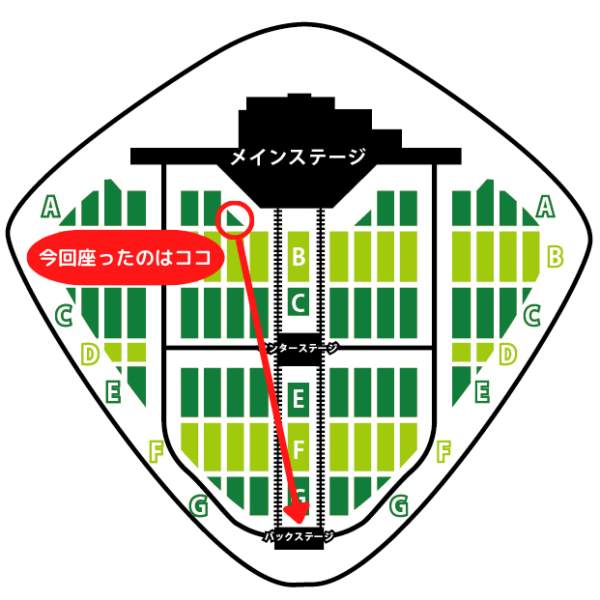東京ドーム バックステージを双眼鏡で見た様子