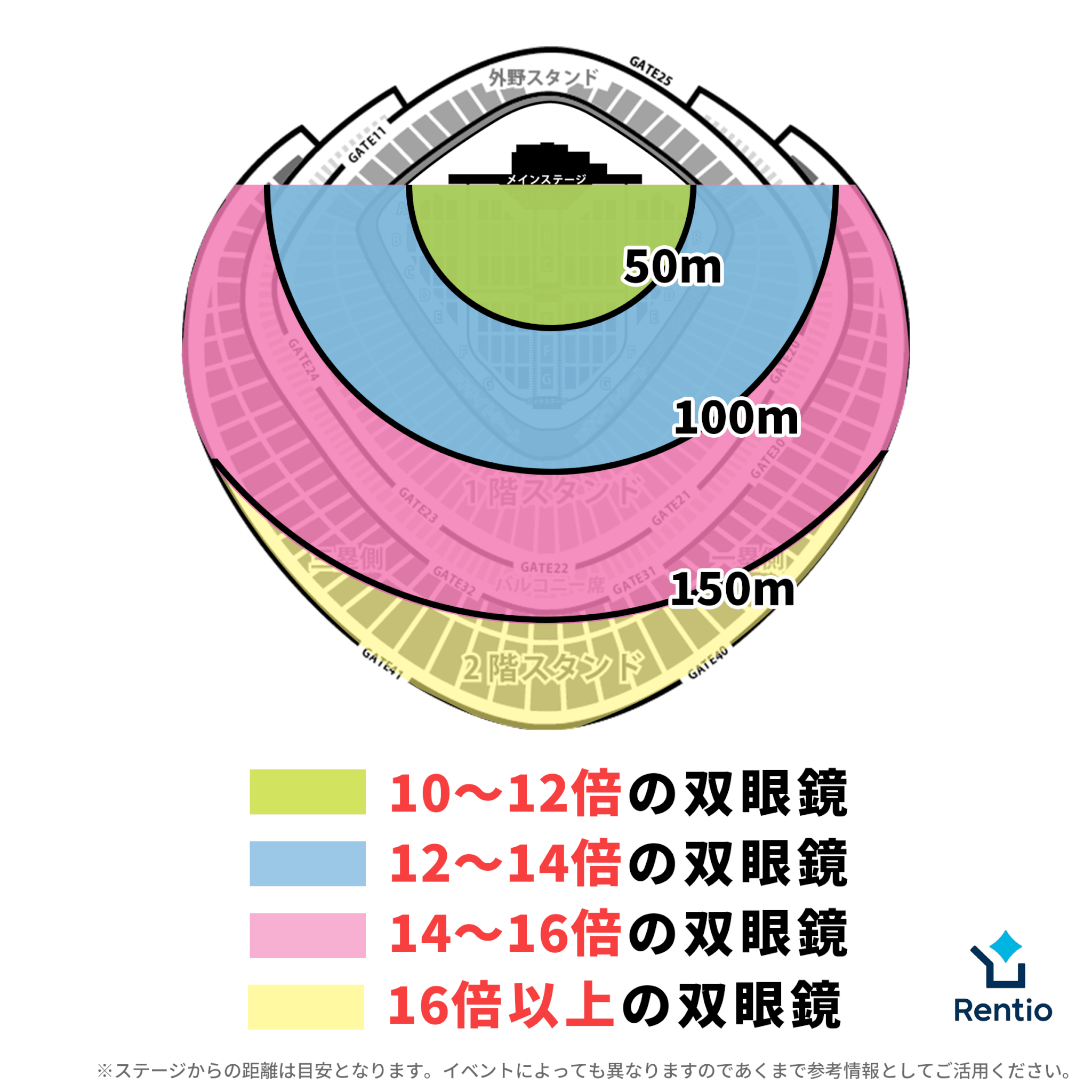 東京ドーム 座席別のおすすめ双眼鏡倍率