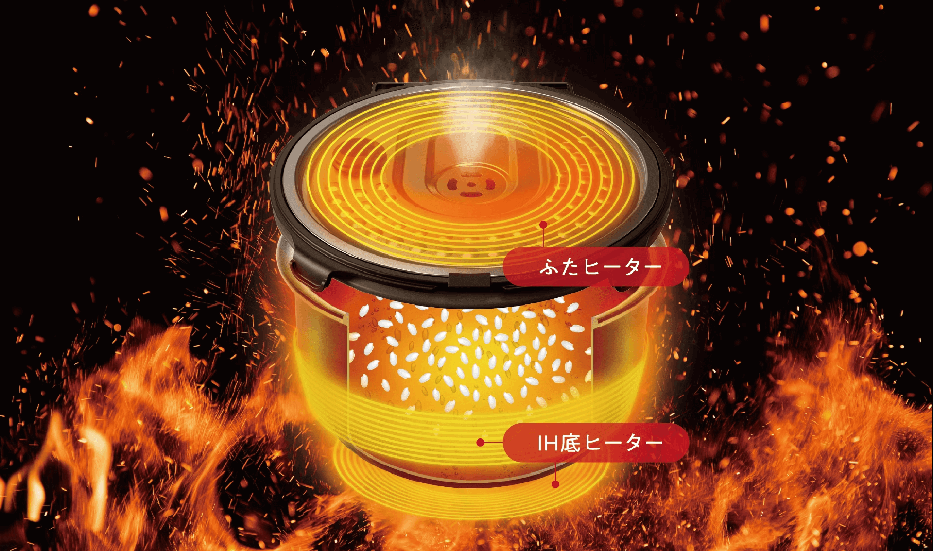 アイリスオーヤマ炊飯器の4つの選び方　加熱方式