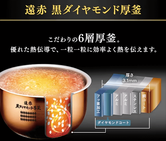 アイリスオーヤマ炊飯器の4つの選び方　内釜の種類