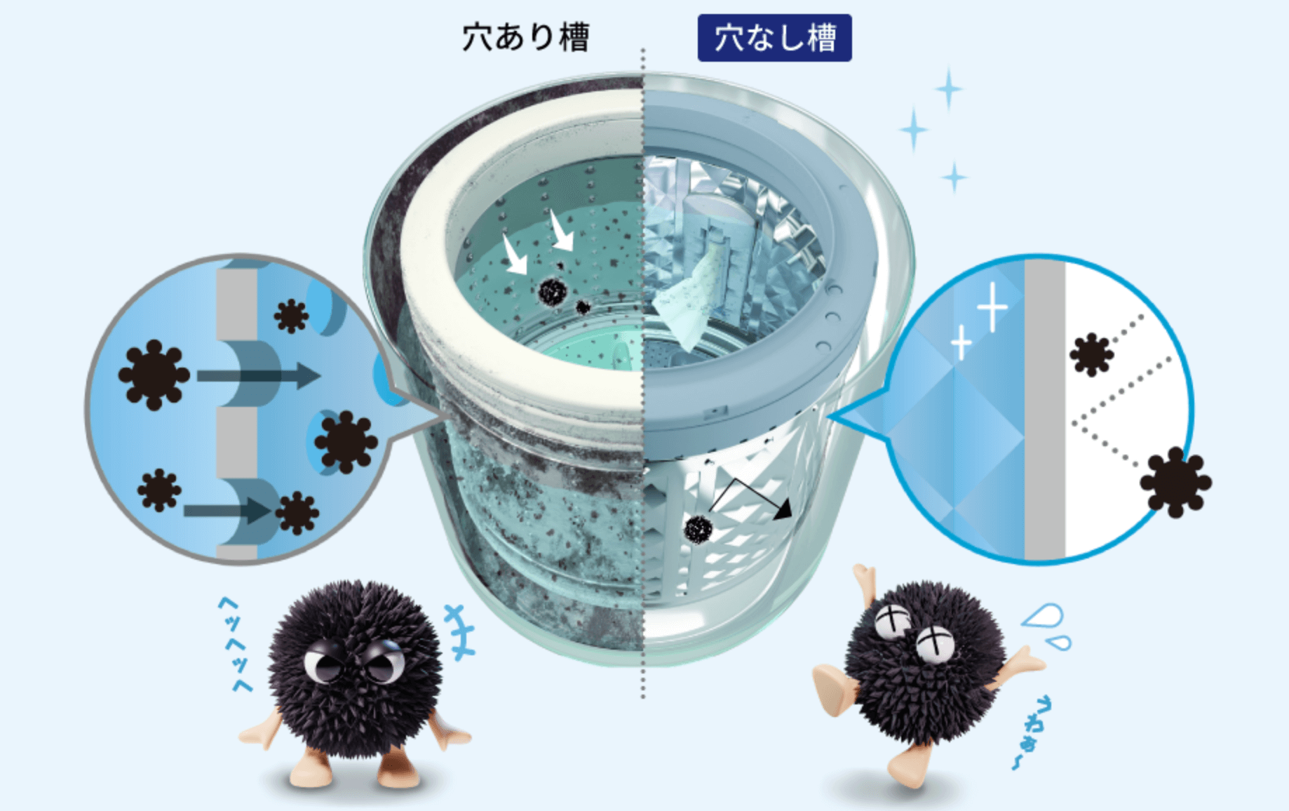 シャープの洗濯機は3つの独自機能が魅力　穴なし槽