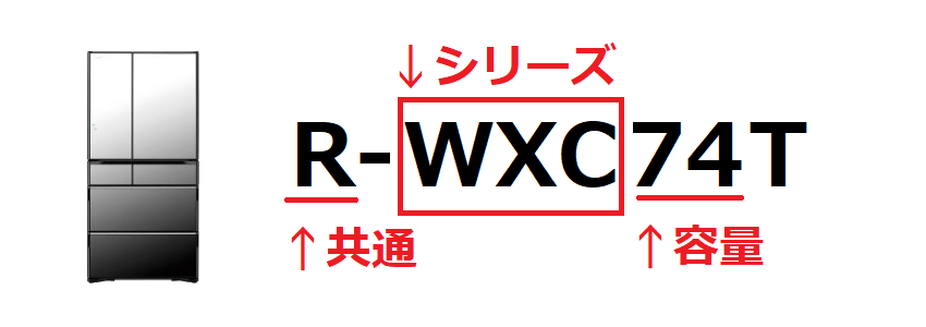 日立の冷蔵庫のシリーズごとの特徴