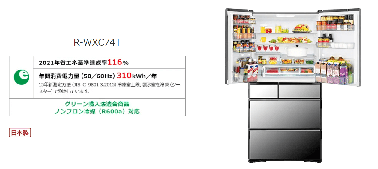 日立の冷蔵庫の選び方 省エネ基準達成率(消費電力)で選ぶ
