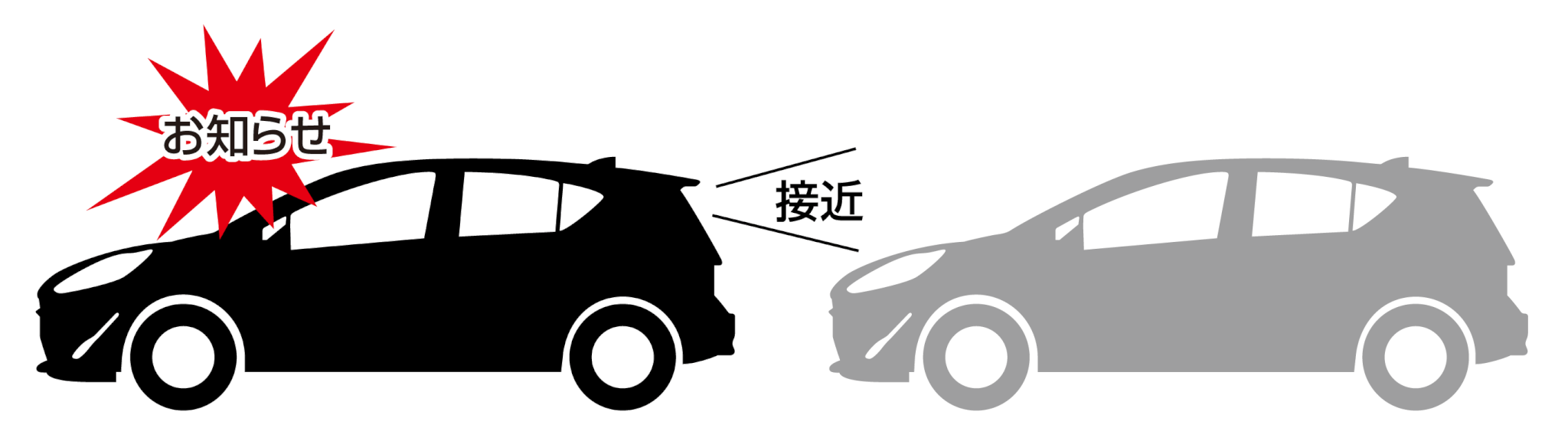 ドライブレコーダーの安全運転支援機能