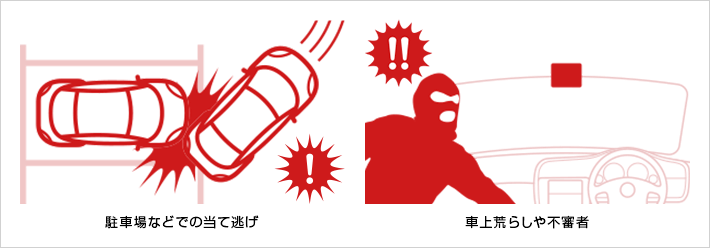 ドライブレコーダーの駐車監視機能