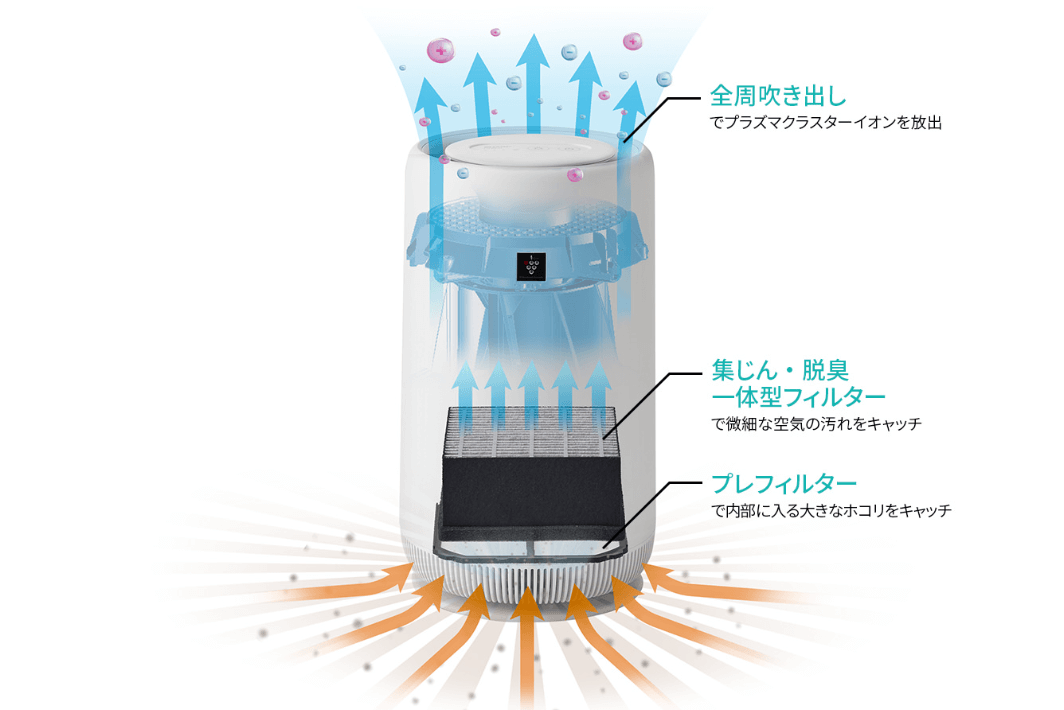 FU-PC01の小型円柱構造