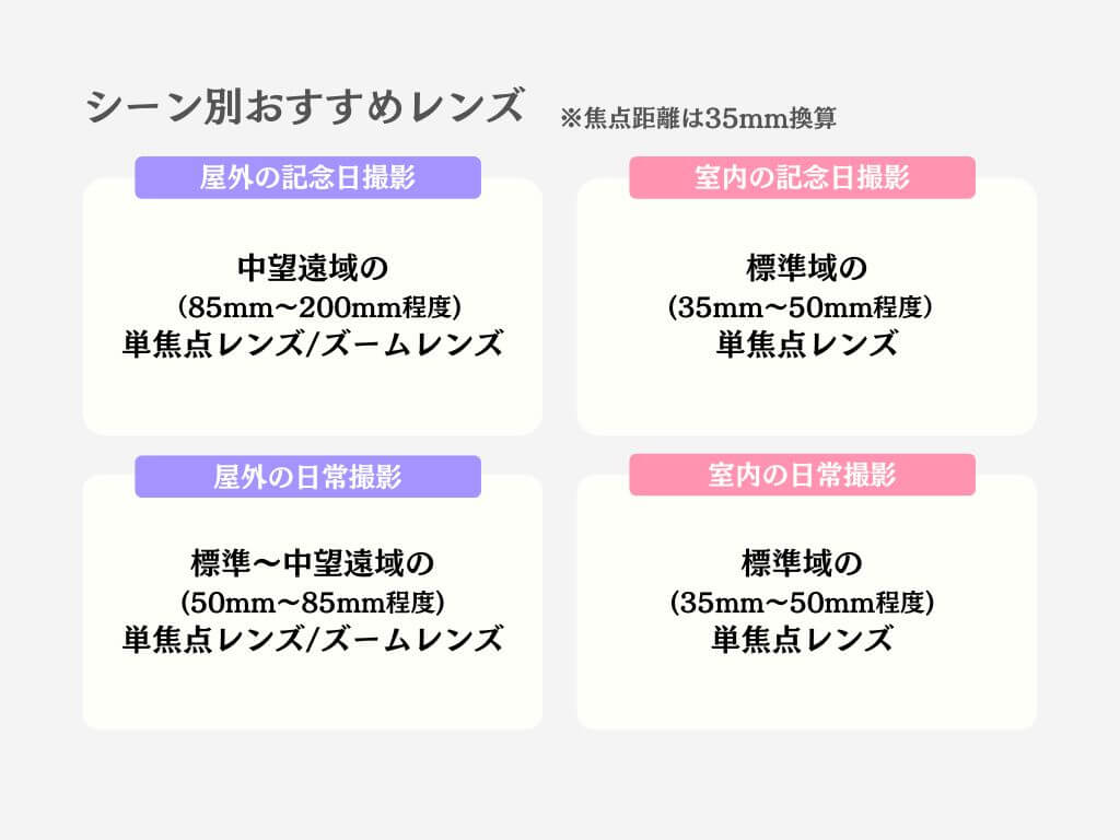 子供撮影　おすすめレンズ
