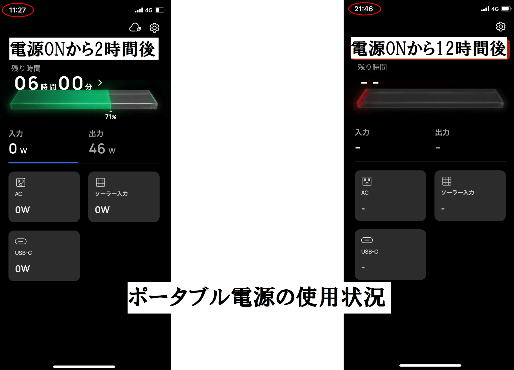 ポータブル電源の使用状況