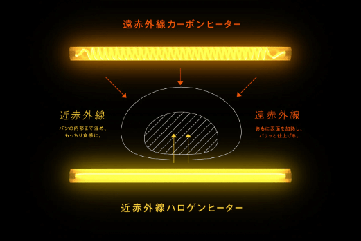 匠ブランジェートースター遠近2種類のヒーター制御