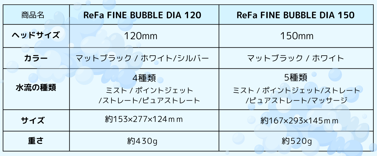 リファファインバブル ダイア　比較表