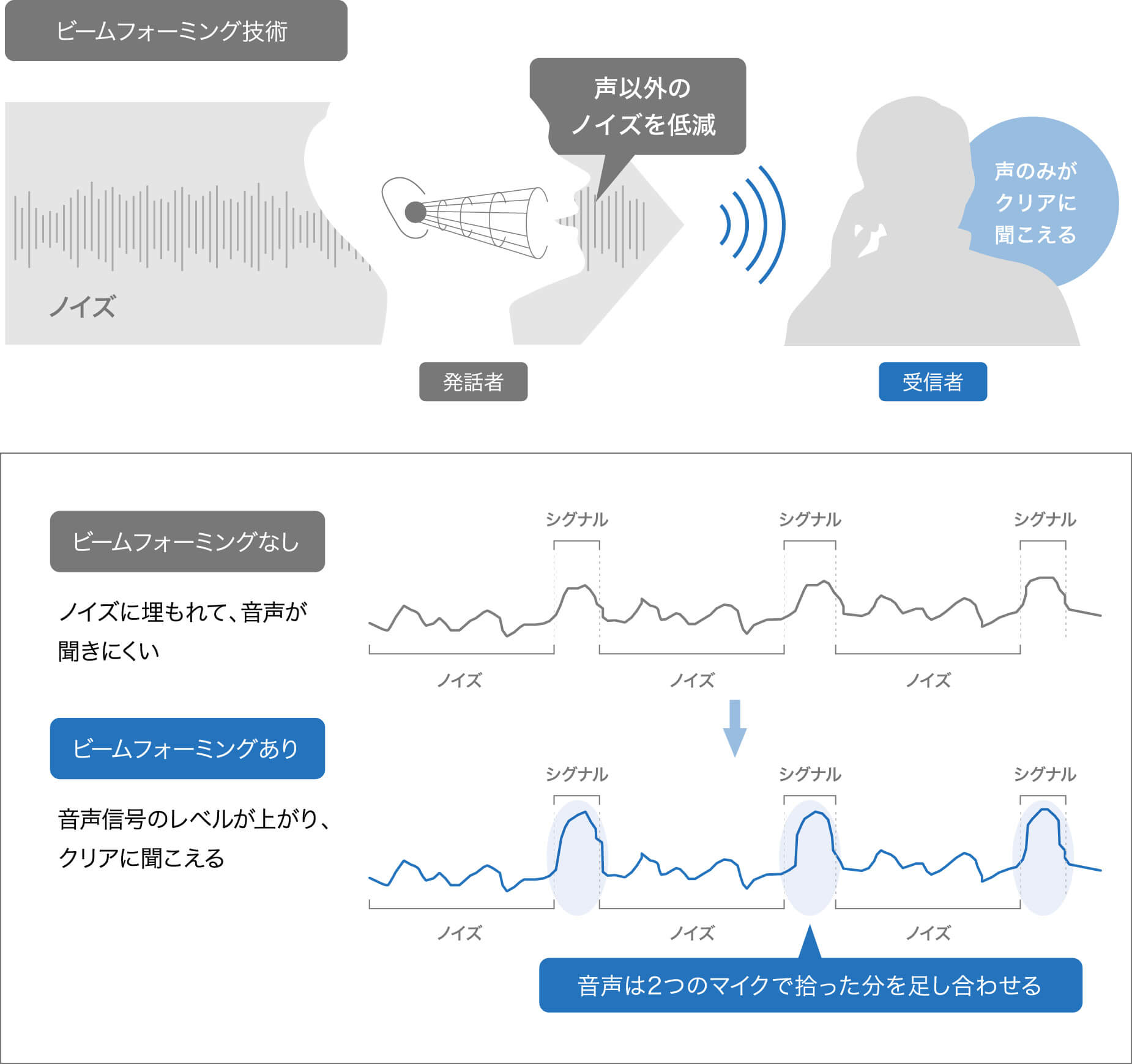 Technics(テクニクス)EAH-AZ80を実機レビュー!全方位高水準の Technics(テクニクス)EAH-AZ80を実機レビュー!全方位高水準の