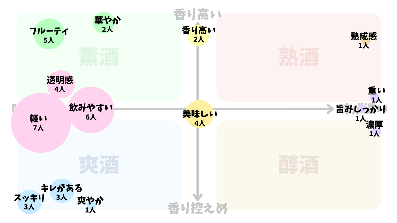 ①越乃寒梅 超特撰 大吟醸