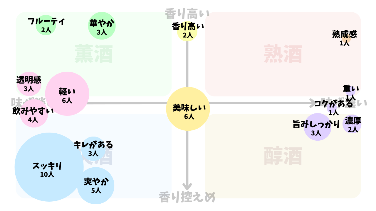 ⑥「 越乃寒梅　浹-amane-純米吟醸」