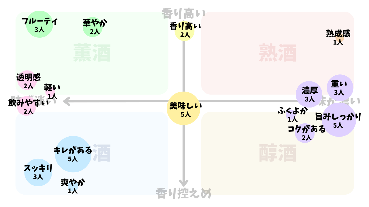 ⑤「越乃寒梅　別撰　吟醸酒」