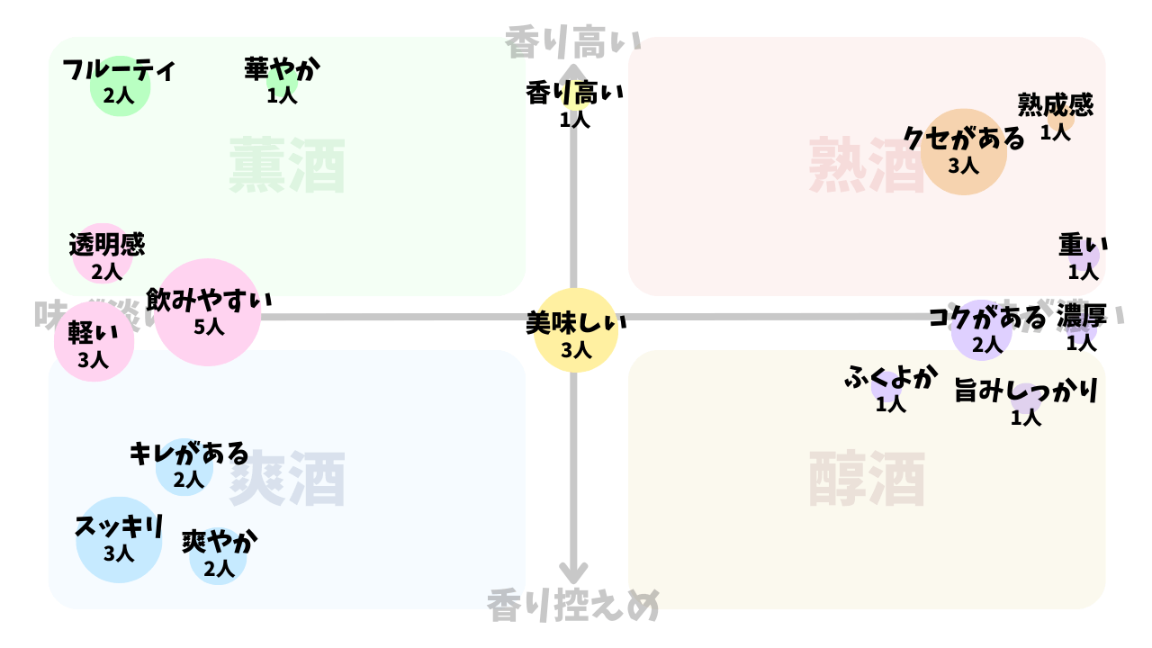 ④「越乃寒梅 特撰　吟醸酒」