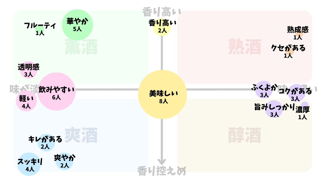 ②「越乃寒梅　無垢 純米大吟醸酒」