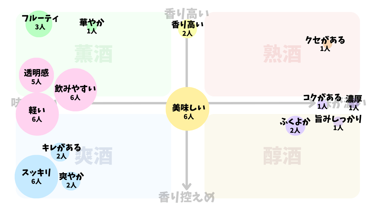 ③「 越乃寒梅　灑-sai-純米吟醸」