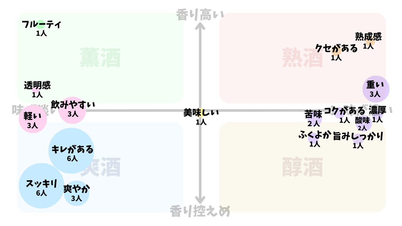 久保田 千寿 吟醸