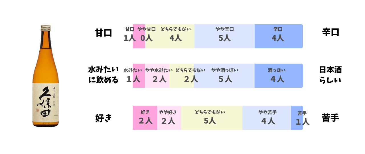 久保田 千寿 吟醸