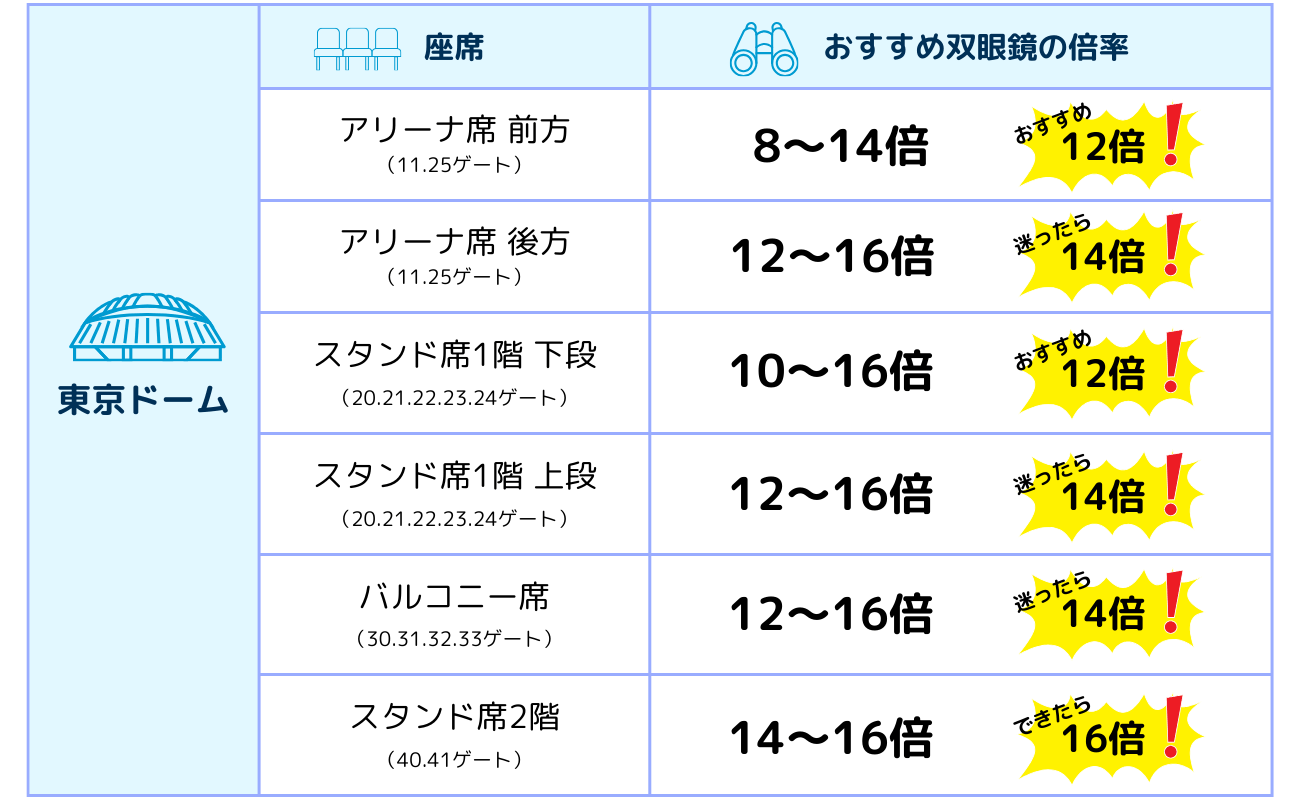 東京ドーム　おすすめ倍率