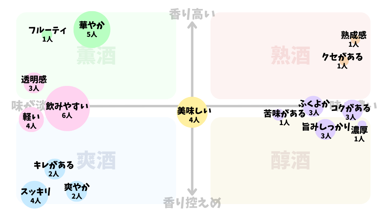 久保田 百寿 特別本醸造