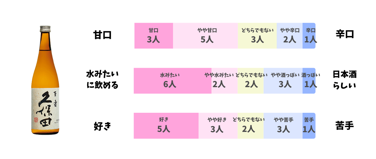 久保田 百寿 特別本醸造