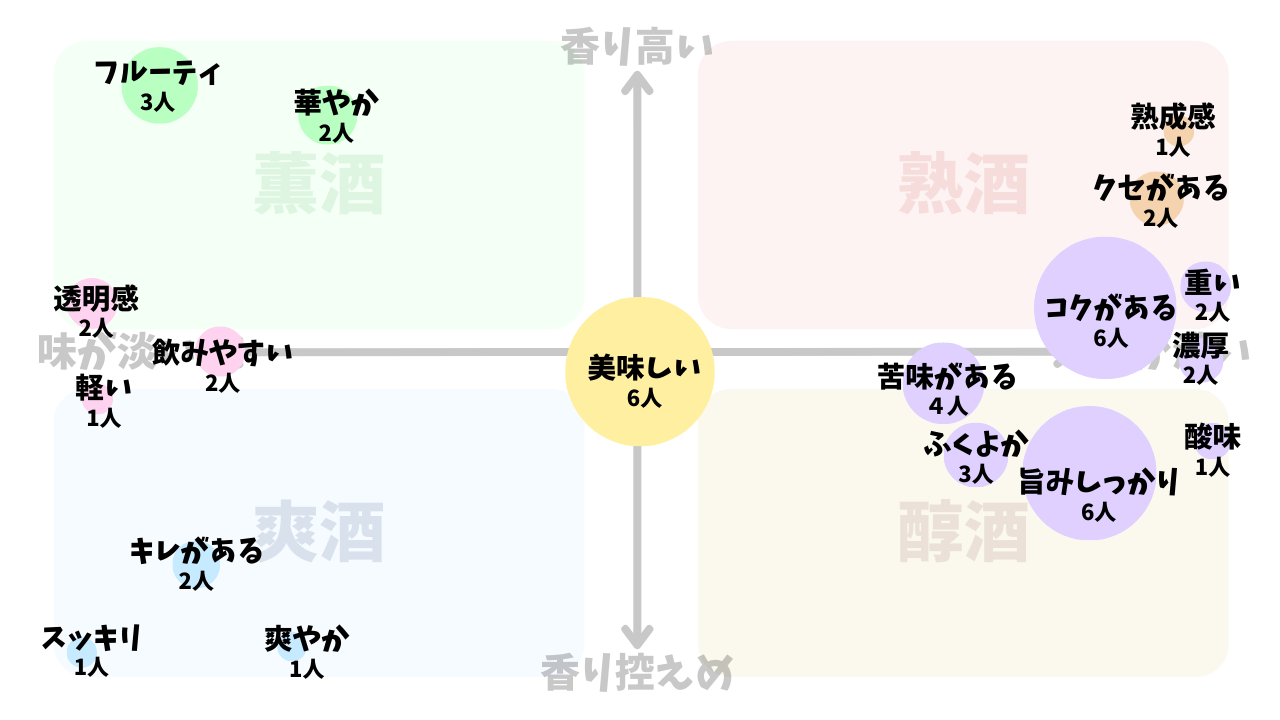 久保田 碧寿 純米大吟醸（山廃仕込み）
